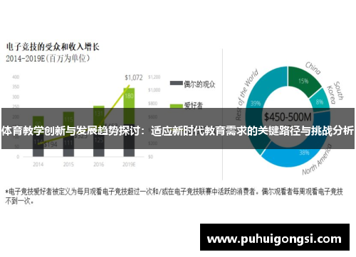 体育教学创新与发展趋势探讨：适应新时代教育需求的关键路径与挑战分析