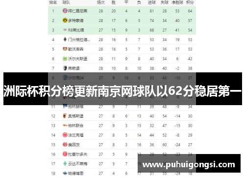 洲际杯积分榜更新南京网球队以62分稳居第一